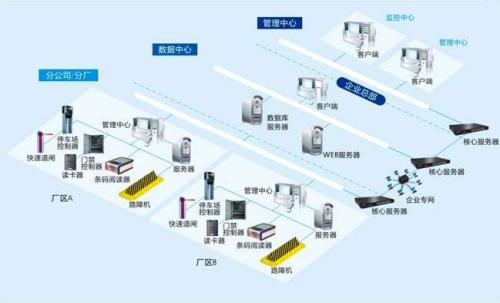 珠海高新区食堂收费管理系统七号