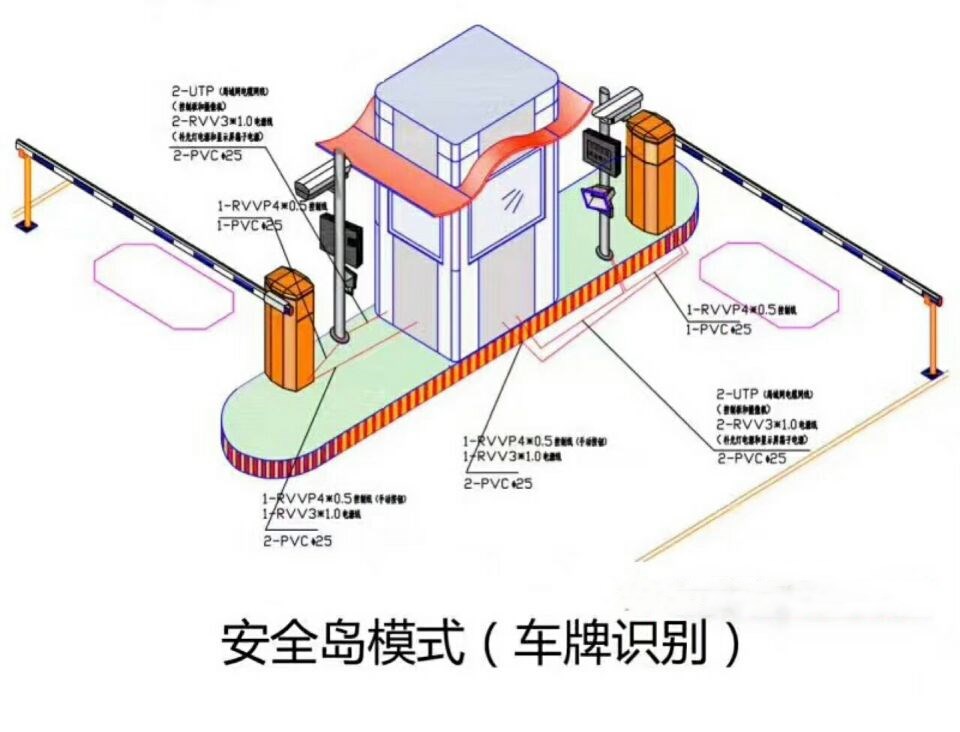 珠海高新区双通道带岗亭车牌识别