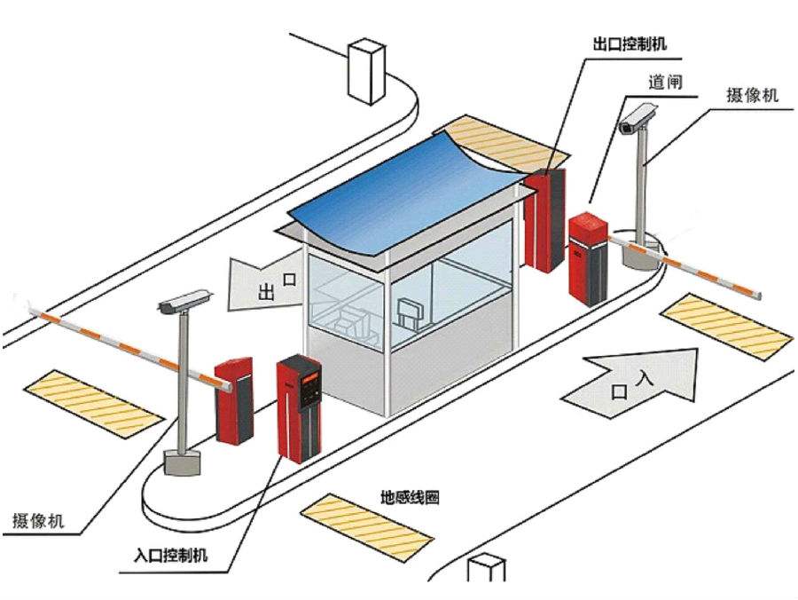 珠海高新区标准双通道刷卡停车系统安装示意